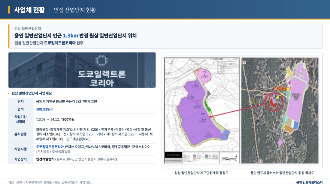 원삼 일반산업단지 위치도 및 용인 반도체클러스터와의 인접 관계