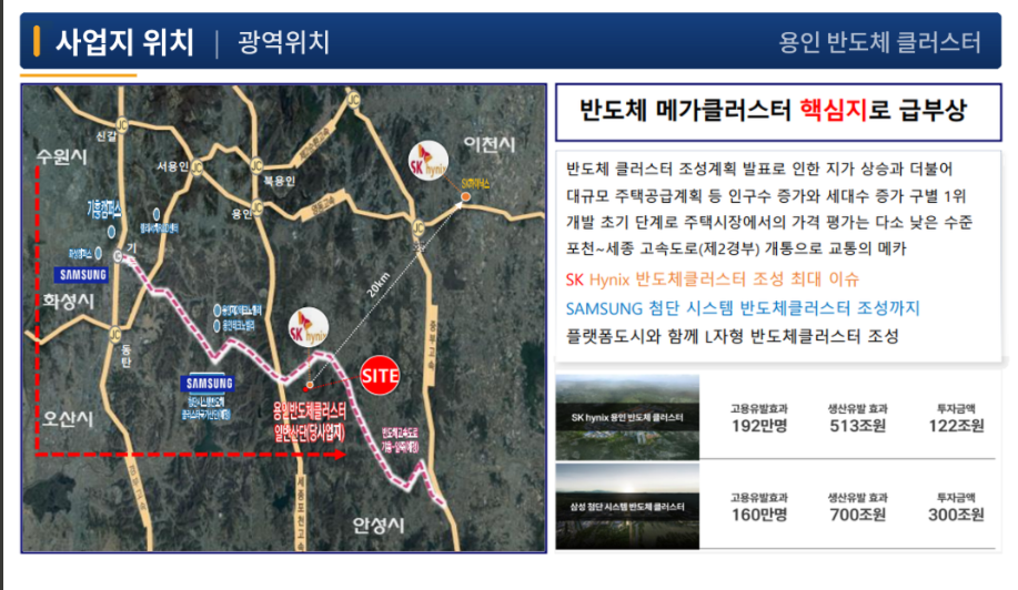 용인 반도체 국가산단 조성에 따른 생산유발·부가가치·취업·고용 유발효과 자료